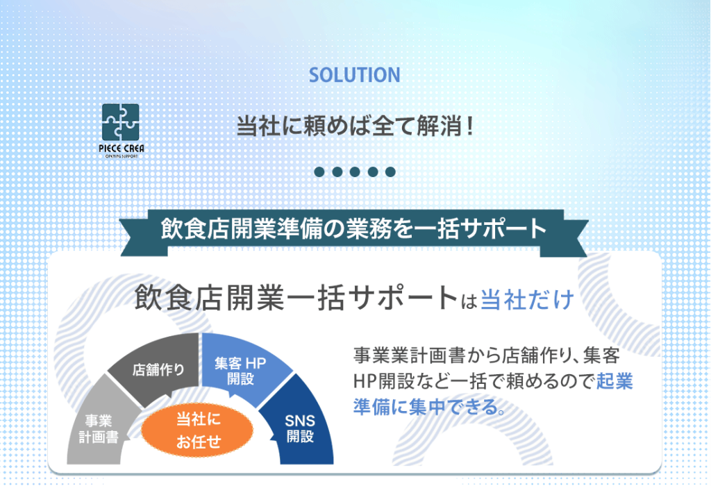 飲食業務一括サポート